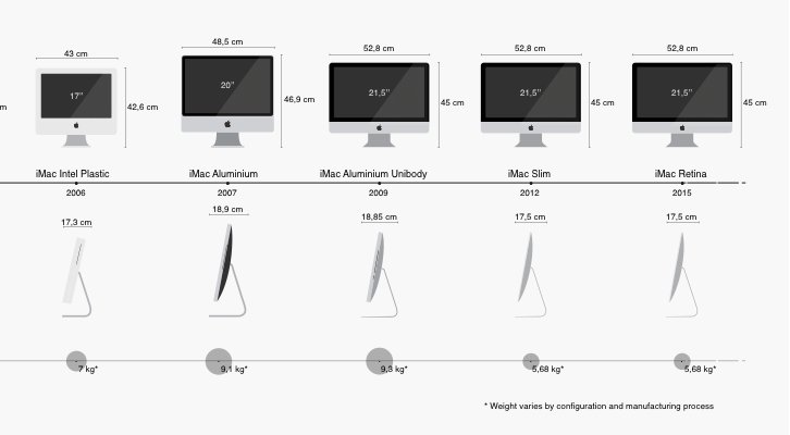 iMac 2021 iMac 2021