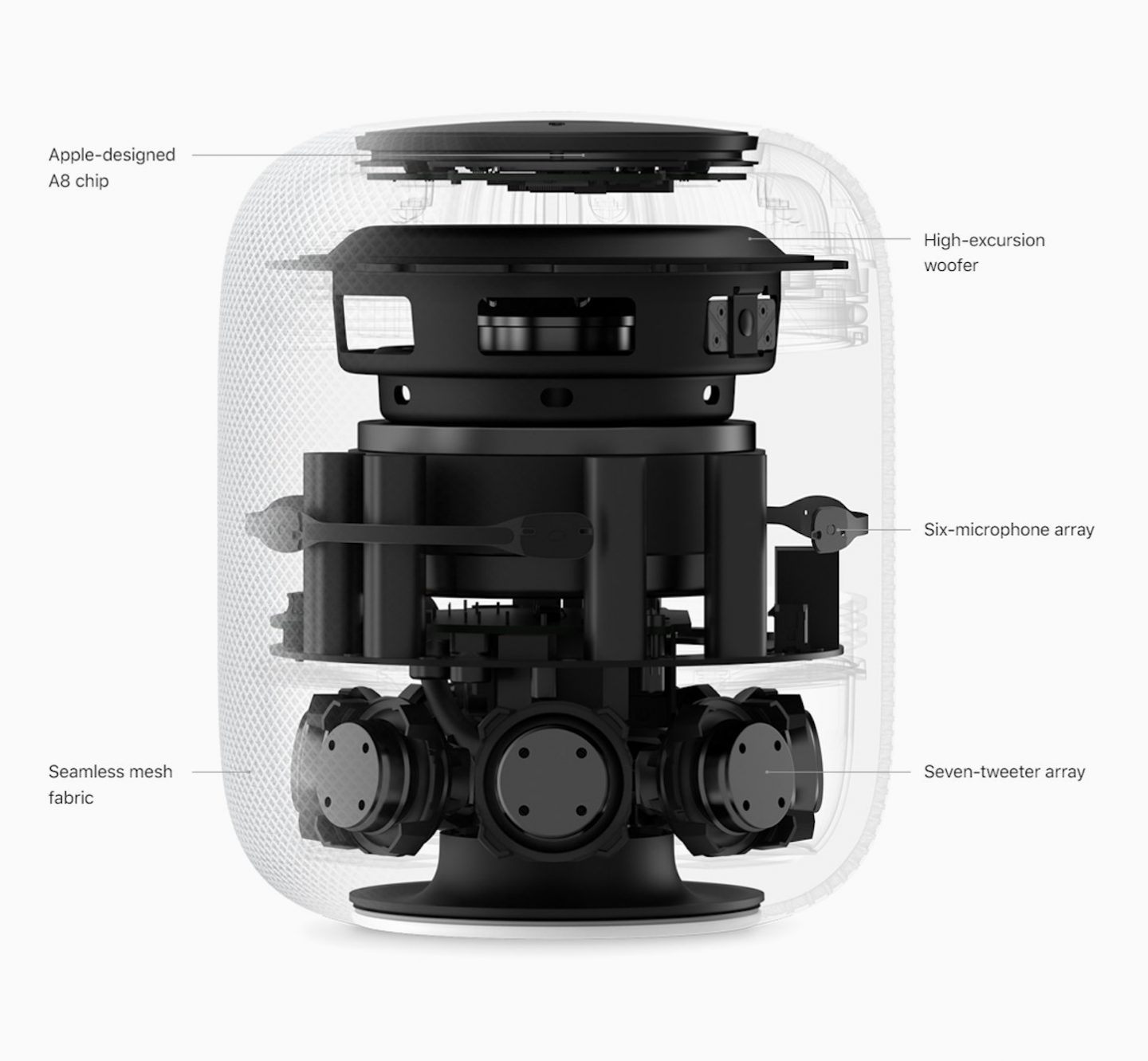 How to find iPhone with HomePod How to find iPhone with HomePod