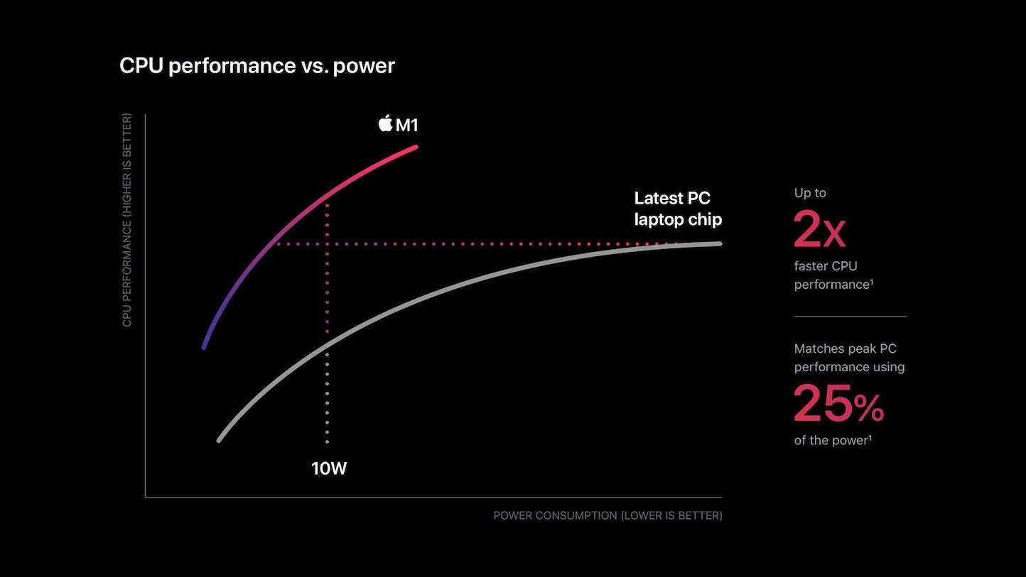 m1 chip MacBook Air m1, macbook air m1 chip, macbook air apple m1 chip, macbook air m1 apple, m1 macbook air