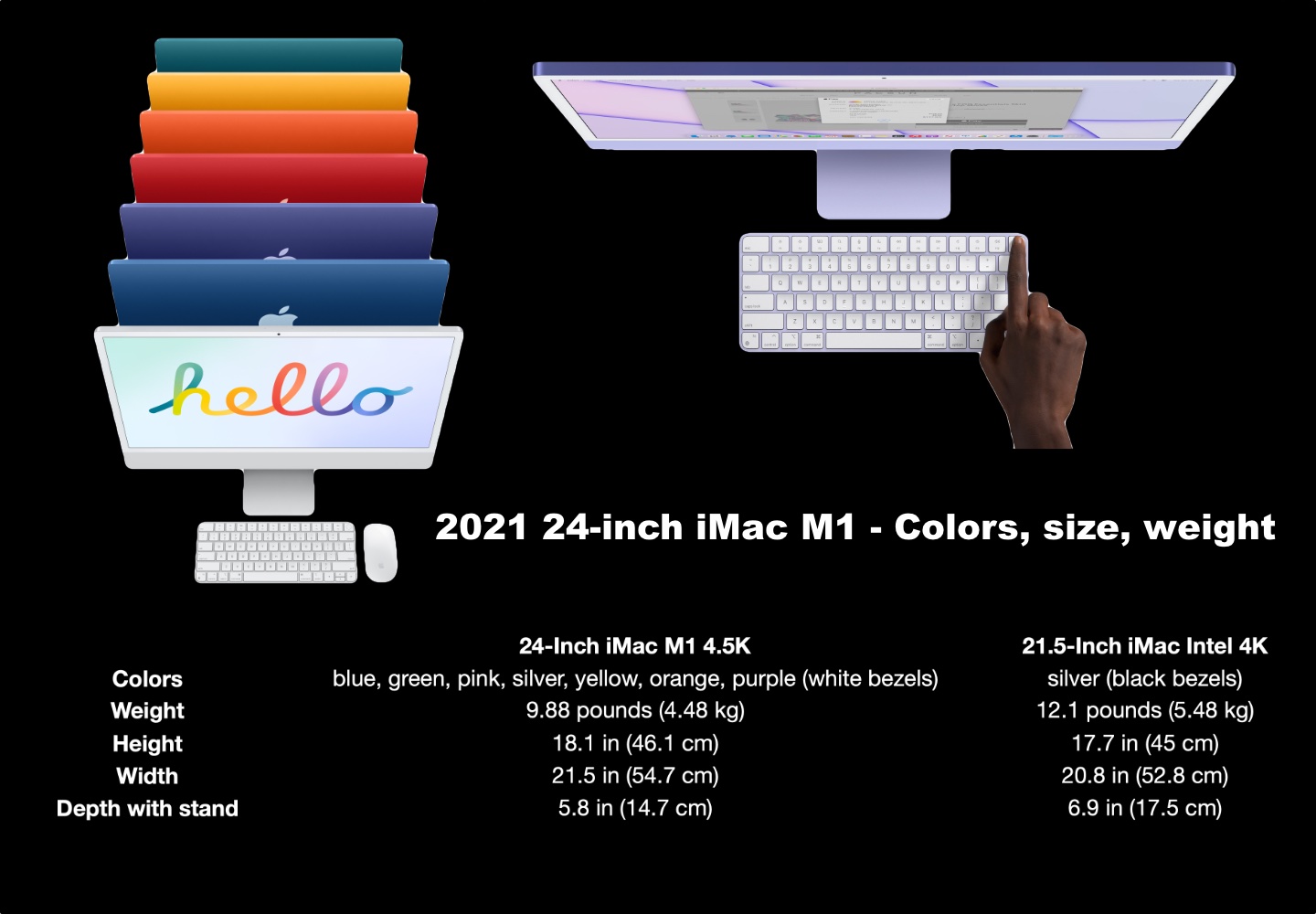 M1 iMac vs Intel iMac - Hardware M1 iMac vs Intel iMac - Hardware