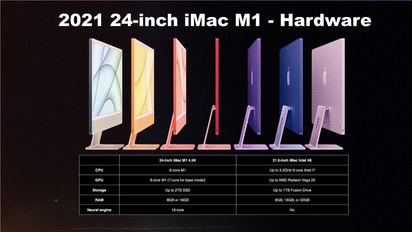 M1 iMac vs Intel iMac - Hardware M1 iMac vs Intel iMac - Hardware
