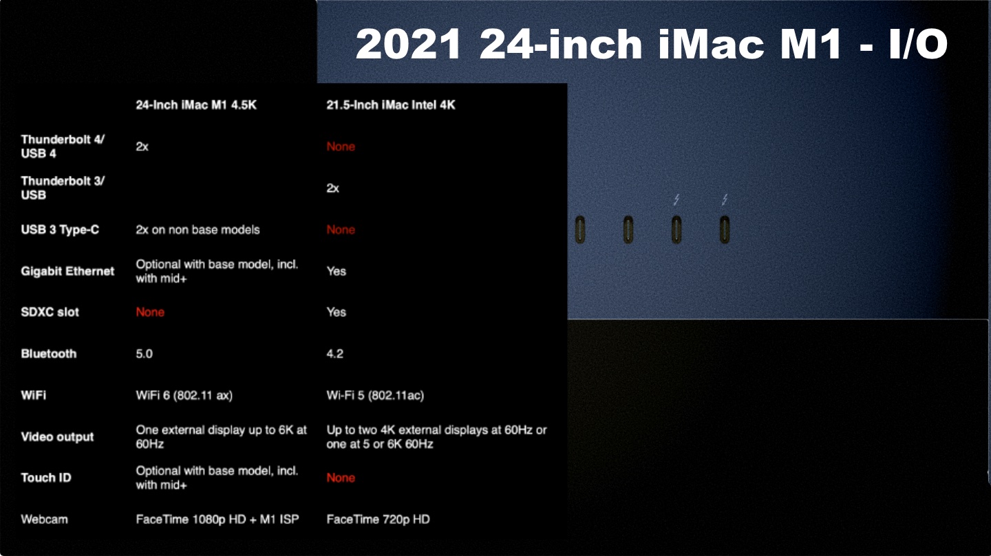 M1 iMac vs Intel iMac - Hardware M1 iMac vs Intel iMac - Hardware