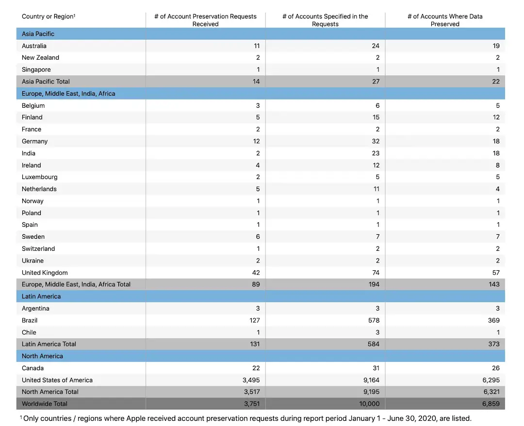 Apple Transparency Report Decrease in Govt Device Requests Apple Transparency Report Decrease in Govt Device Requests