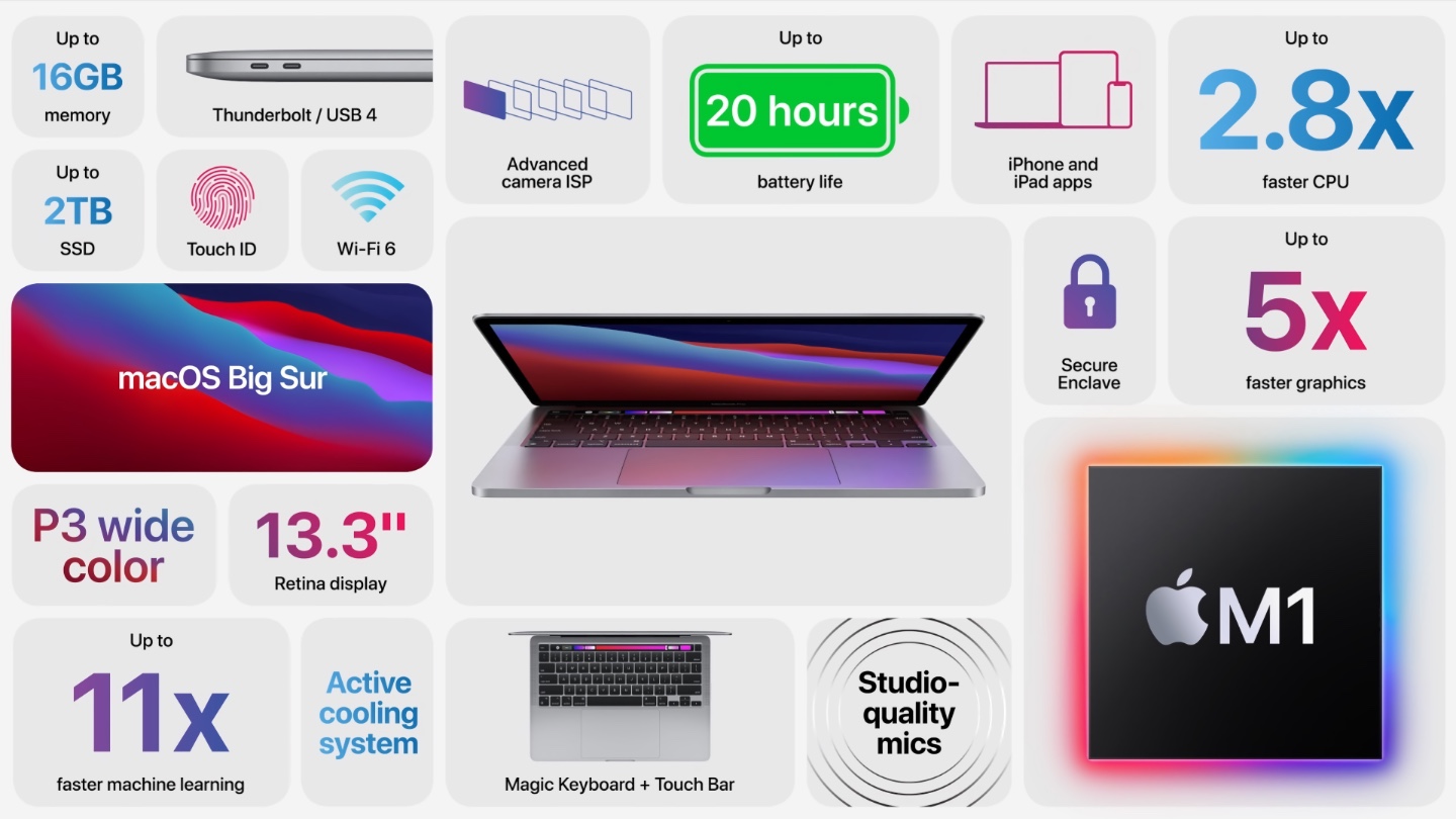M1 MacBook Pro 13-inch M1 MacBook Pro 13-inch