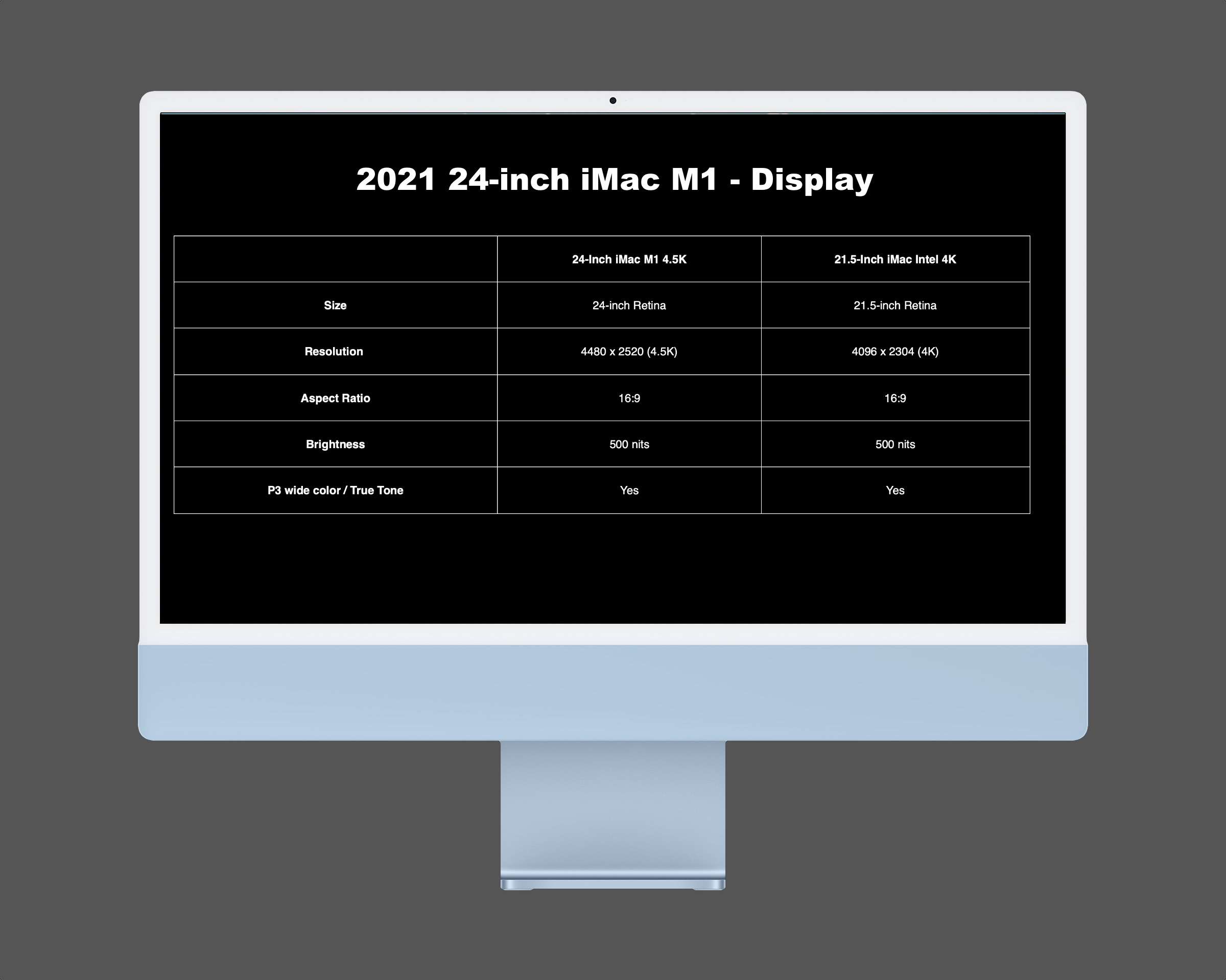 M1 iMac vs Intel iMac - Hardware M1 iMac vs Intel iMac - Hardware