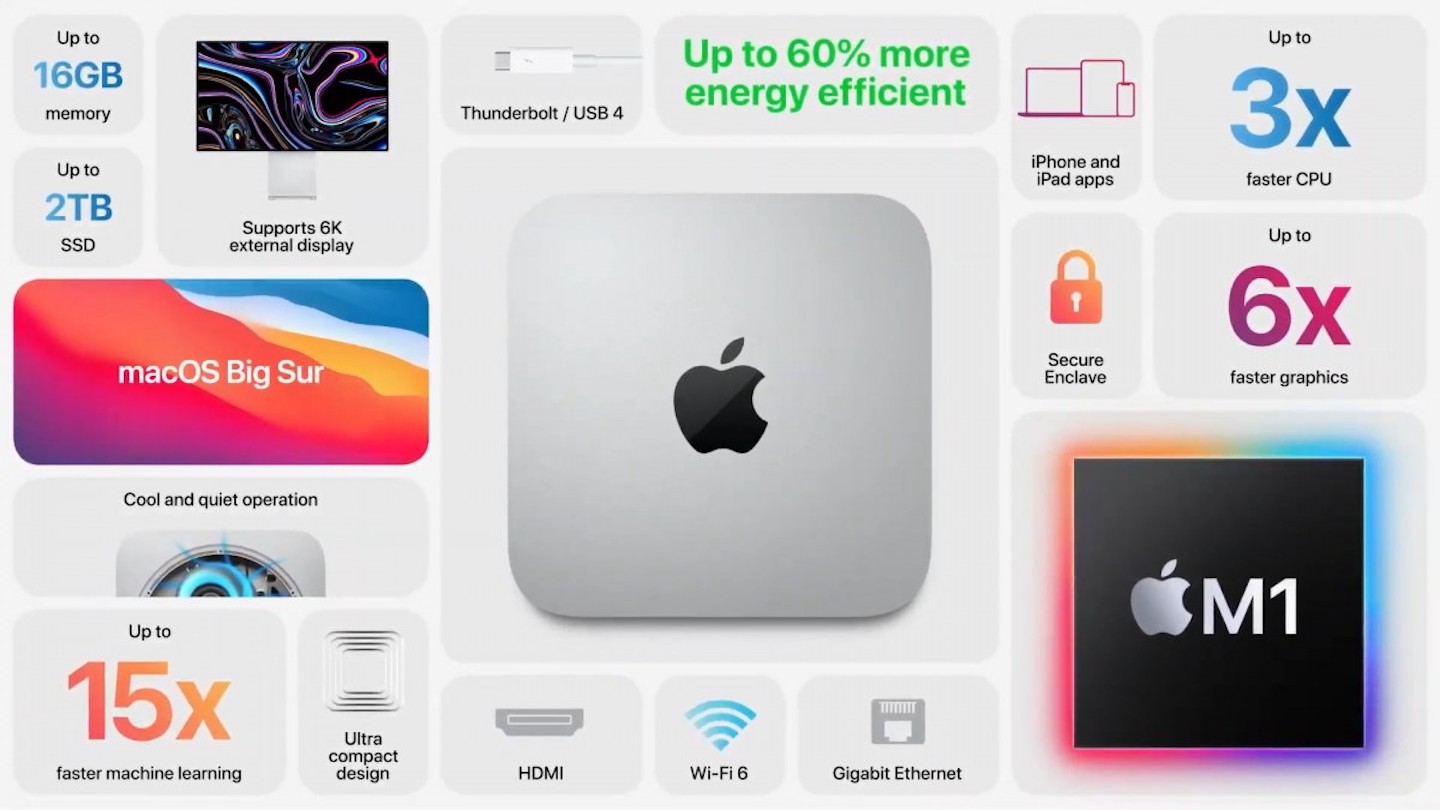 Mac mini m1 stats Mac mini m1 stats