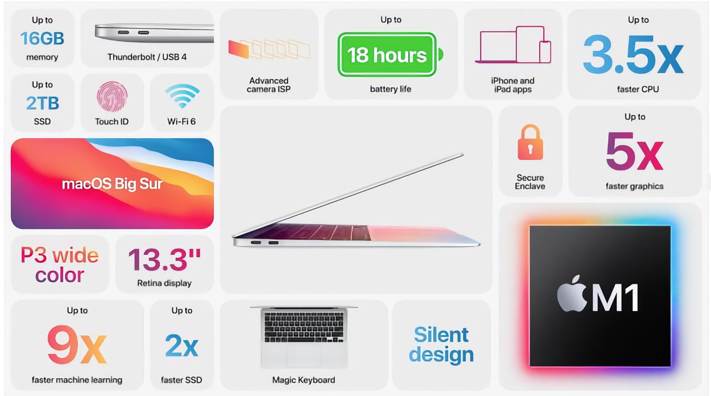 Mac Buying Guide 2021: Find the Right Mac for You Mac Buying Guide 2021: Find the Right Mac for You